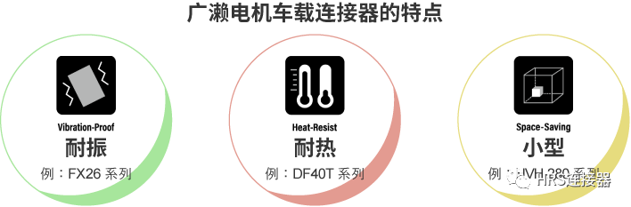 致力于高品質(zhì)車載連接器研發(fā)，為安全出行保駕護(hù)航