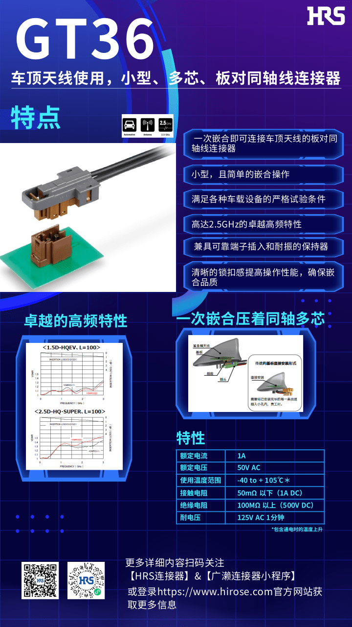 【產(chǎn)品推薦】車(chē)頂天線(xiàn)使用，小型，多芯，板對(duì)同軸線(xiàn)連接器-GT36系列