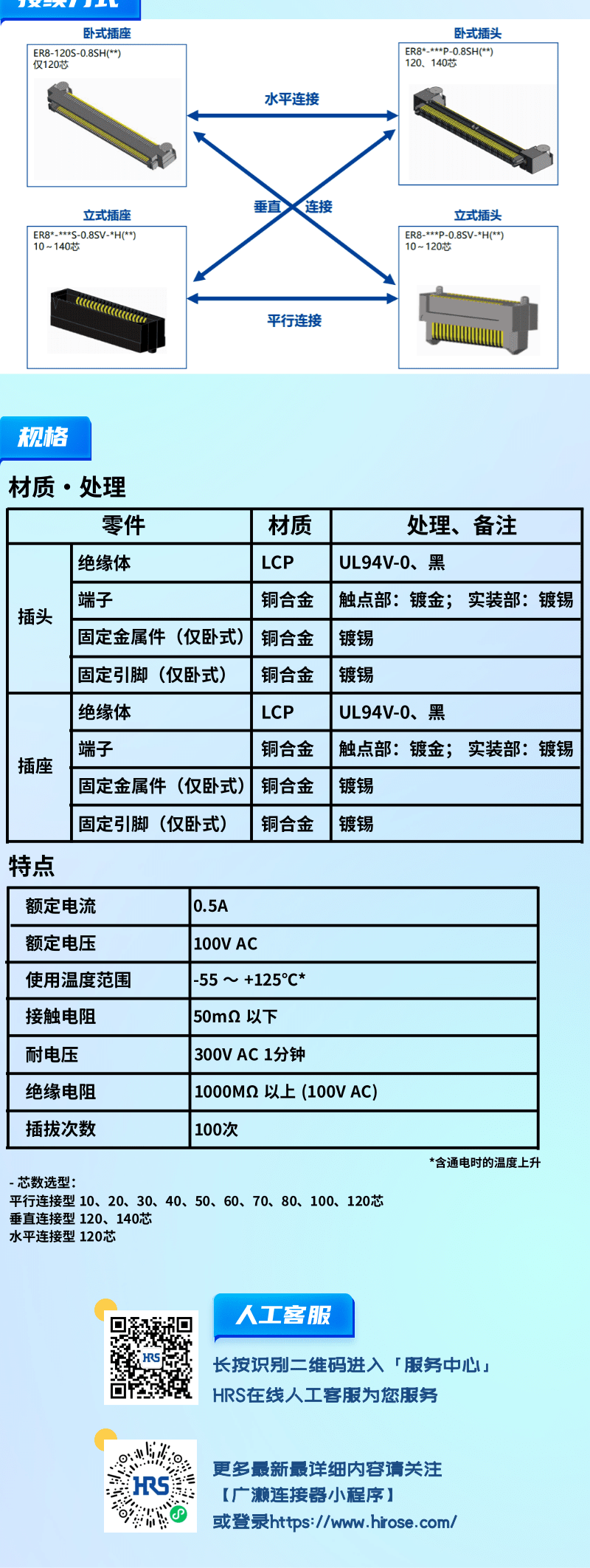 【產(chǎn)品推薦】0.8mm間距，高速傳輸，板對(duì)板連接器-ER8系列
