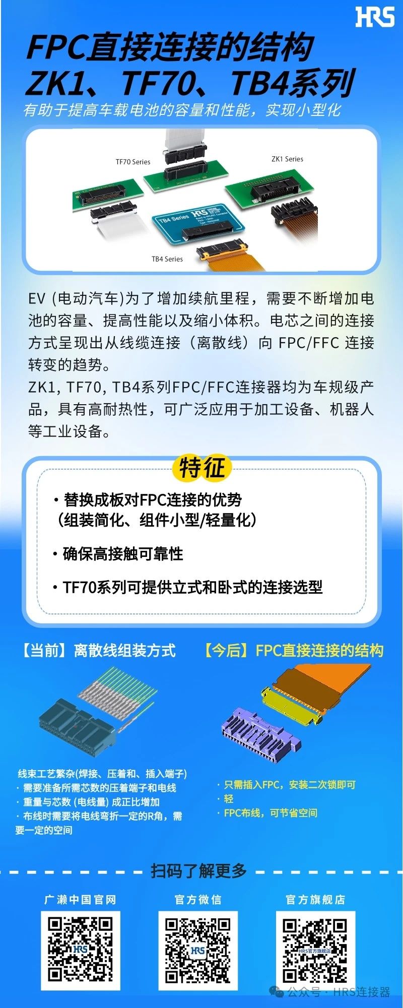 【新品發(fā)布】簡(jiǎn)化裝配，小型輕量的FPC/FFC直接連接的3個(gè)連接器系列
